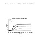 Microorganisms Having Enhanced Tolerance To Inhibitors and Stress diagram and image