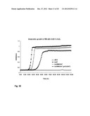 Microorganisms Having Enhanced Tolerance To Inhibitors and Stress diagram and image