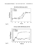 Microorganisms Having Enhanced Tolerance To Inhibitors and Stress diagram and image