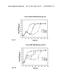 Microorganisms Having Enhanced Tolerance To Inhibitors and Stress diagram and image