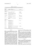 Microorganisms Having Enhanced Tolerance To Inhibitors and Stress diagram and image