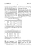 Microorganisms Having Enhanced Tolerance To Inhibitors and Stress diagram and image