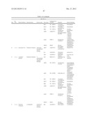 Microorganisms for Producing 1,3-Butanediol and Methods Related Thereto diagram and image