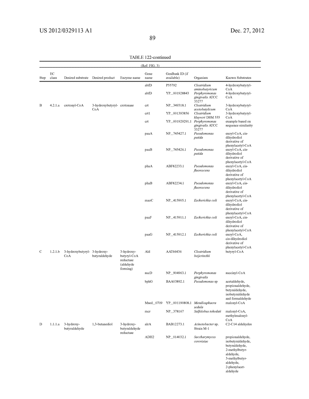 Microorganisms for Producing 1,3-Butanediol and Methods Related Thereto - diagram, schematic, and image 114