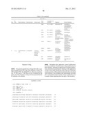Microorganisms for Producing 1,3-Butanediol and Methods Related Thereto diagram and image