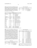 Microorganisms for Producing 1,3-Butanediol and Methods Related Thereto diagram and image