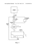 Reducing Methane Slack When Starting and Stopping Biogas Fermenters diagram and image