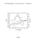 METHOD AND FOR THE DETECTION OF BIOLOGICAL MOLECULES USING A TWO PARTICLE     COMPLEX diagram and image