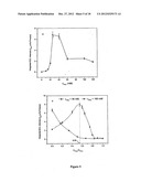 METHOD AND FOR THE DETECTION OF BIOLOGICAL MOLECULES USING A TWO PARTICLE     COMPLEX diagram and image