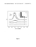 METHOD AND FOR THE DETECTION OF BIOLOGICAL MOLECULES USING A TWO PARTICLE     COMPLEX diagram and image