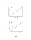 METHOD AND FOR THE DETECTION OF BIOLOGICAL MOLECULES USING A TWO PARTICLE     COMPLEX diagram and image