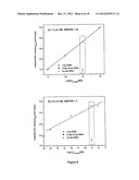 METHOD AND FOR THE DETECTION OF BIOLOGICAL MOLECULES USING A TWO PARTICLE     COMPLEX diagram and image