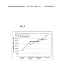 SEMICONDUCTOR DEVICE MOUNTING METHOD diagram and image