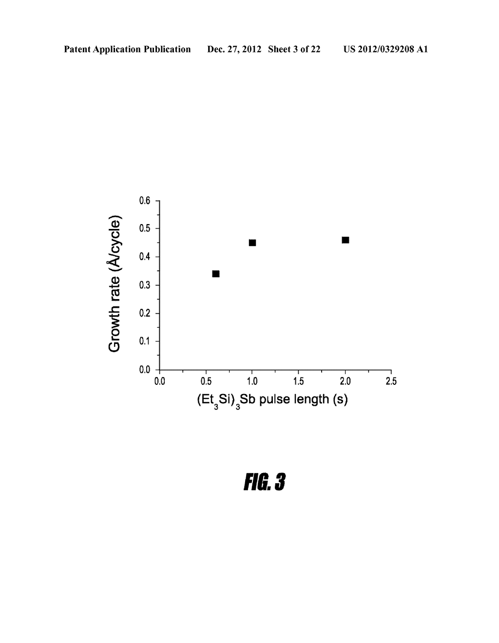 SYNTHESIS AND USE OF PRECURSORS FOR ALD OF GROUP VA ELEMENT CONTAINING     THIN FILMS - diagram, schematic, and image 04