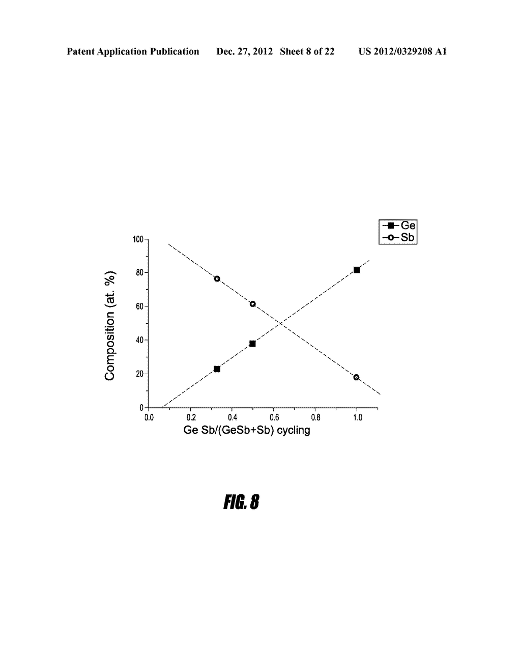 SYNTHESIS AND USE OF PRECURSORS FOR ALD OF GROUP VA ELEMENT CONTAINING     THIN FILMS - diagram, schematic, and image 09