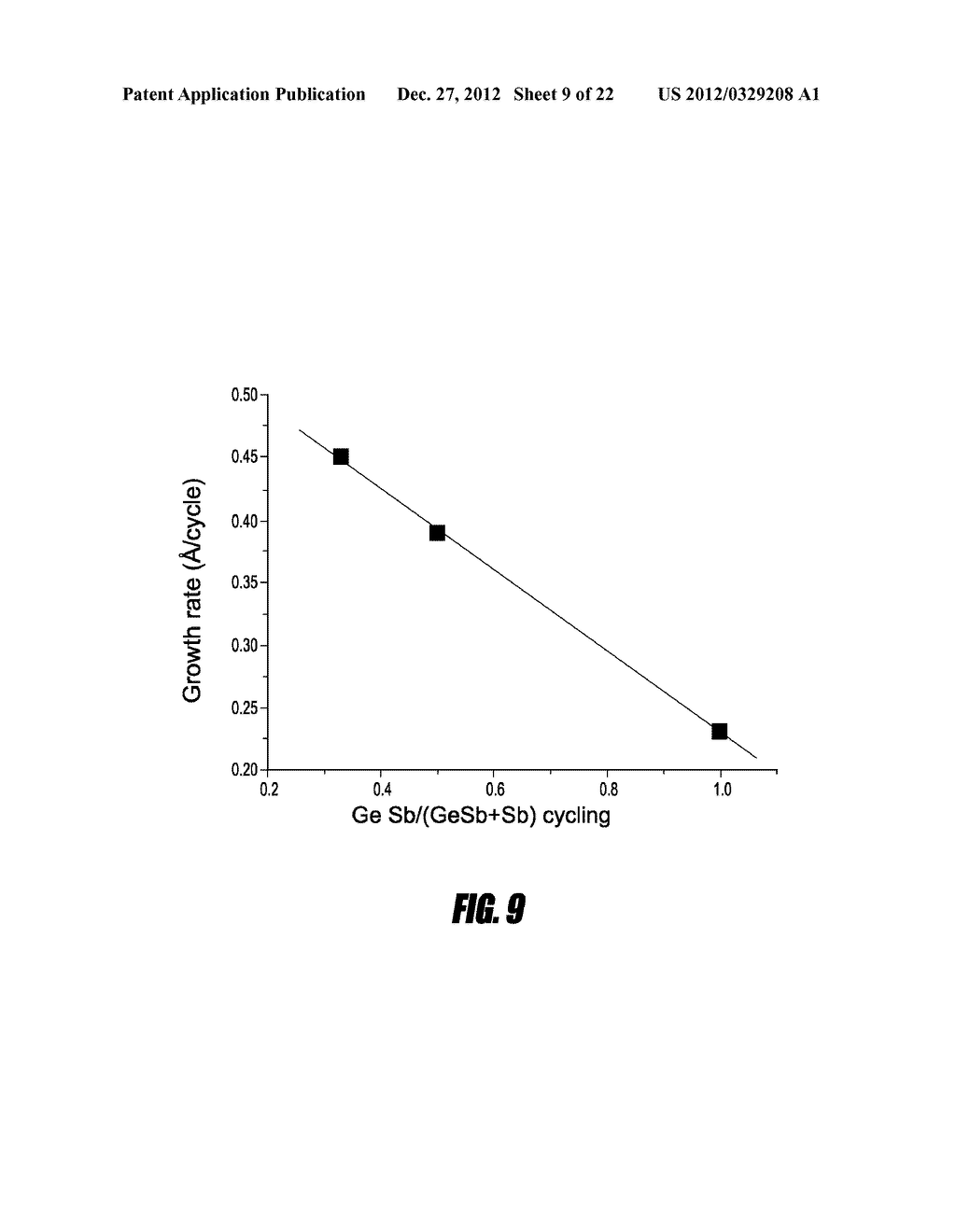 SYNTHESIS AND USE OF PRECURSORS FOR ALD OF GROUP VA ELEMENT CONTAINING     THIN FILMS - diagram, schematic, and image 10