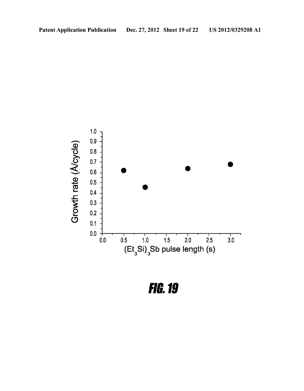 SYNTHESIS AND USE OF PRECURSORS FOR ALD OF GROUP VA ELEMENT CONTAINING     THIN FILMS - diagram, schematic, and image 20