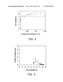 FABRICATION OF SILICON OXIDE AND OXYNITRIDE HAVING SUB-NANOMETER THICKNESS diagram and image