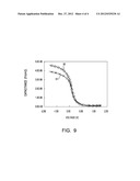 FABRICATION OF SILICON OXIDE AND OXYNITRIDE HAVING SUB-NANOMETER THICKNESS diagram and image