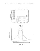 Method and System for Pre-heating of Semiconductor Material for Laser     Annealing and Gas Immersion Laser Doping diagram and image