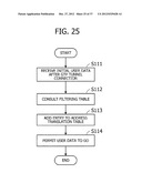 COMMUNICATION APPARATUS diagram and image