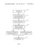 Method and System for Measuring Background Noise of Machine diagram and image