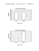 Golf Ball Having An Aerodynamic Coating Including Micro Surface Roughness diagram and image