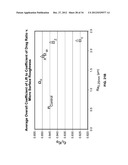 Golf Ball Having An Aerodynamic Coating Including Micro Surface Roughness diagram and image