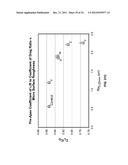 Golf Ball Having An Aerodynamic Coating Including Micro Surface Roughness diagram and image