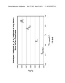 Golf Ball Having An Aerodynamic Coating Including Micro Surface Roughness diagram and image