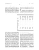 Golf Ball Having An Aerodynamic Coating Including Micro Surface Roughness diagram and image