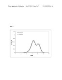 CATALYSTS FOR PRODUCING BROAD MOLECULAR WEIGHT DISTRIBUTION POLYOLEFINS IN     THE ABSENCE OF ADDED HYDROGEN diagram and image