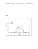 CATALYSTS FOR PRODUCING BROAD MOLECULAR WEIGHT DISTRIBUTION POLYOLEFINS IN     THE ABSENCE OF ADDED HYDROGEN diagram and image