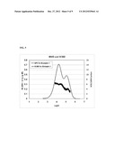 CATALYSTS FOR PRODUCING BROAD MOLECULAR WEIGHT DISTRIBUTION POLYOLEFINS IN     THE ABSENCE OF ADDED HYDROGEN diagram and image