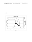 CATALYSTS FOR PRODUCING BROAD MOLECULAR WEIGHT DISTRIBUTION POLYOLEFINS IN     THE ABSENCE OF ADDED HYDROGEN diagram and image