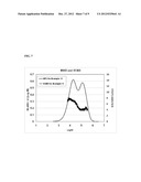 CATALYSTS FOR PRODUCING BROAD MOLECULAR WEIGHT DISTRIBUTION POLYOLEFINS IN     THE ABSENCE OF ADDED HYDROGEN diagram and image