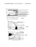 Testing of Biofilm for Anti-microbial Agent Susceptibility diagram and image