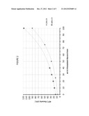 Refrigeration Compressor Lubricant diagram and image