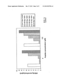 HEPATITIS B VIRUS PRE-S1 DERIVED SYNTHETIC POLYPEPTIDES AND USES THEREOF diagram and image