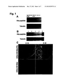 Biological Agents Active in Central Nervous System diagram and image