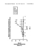 NOVEL FLUOROERGOLINE ANALOGS diagram and image