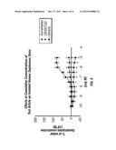 NOVEL FLUOROERGOLINE ANALOGS diagram and image