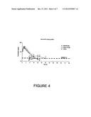 MUCOSAL BIOADHESIVE SLOW RELEASE CARRIER FOR DELIVERING ACTIVE PRINCIPLES diagram and image