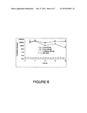 MUCOSAL BIOADHESIVE SLOW RELEASE CARRIER FOR DELIVERING ACTIVE PRINCIPLES diagram and image