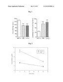 Cocaine Analogs and Methods of Preparation and Uses Thereof diagram and image