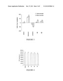 MOLECULES RELATED hERG ION CHANNELS AND THE USE THEREOF diagram and image