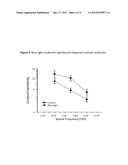 D-SERINE FOR THE TREATMENT OF VISUAL SYSTEM DISORDERS diagram and image