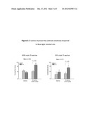 D-SERINE FOR THE TREATMENT OF VISUAL SYSTEM DISORDERS diagram and image