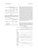 HEAT-STABILIZED ACRYLATE ELASTOMER COMPOSITION AND PROCESS FOR ITS     PRODUCTION diagram and image