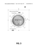 NONSURGICAL DETERMINATION OF ORGAN TRANSPLANT CONDITION diagram and image